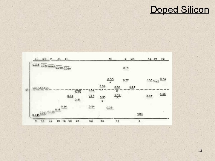 Doped Silicon 12 