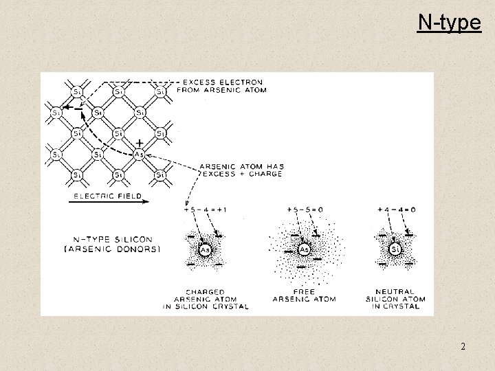 N-type 2 