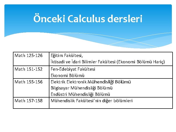 Önceki Calculus dersleri Math 125 -126 Eğitim Fakültesi, İktisadi ve İdari Bilimler Fakültesi (Ekonomi