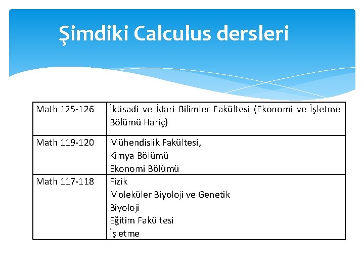Şimdiki Calculus dersleri Math 125 -126 İktisadi ve İdari Bilimler Fakültesi (Ekonomi ve İşletme