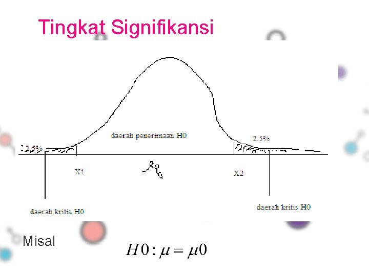 Tingkat Signifikansi Misal 