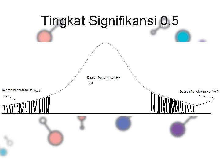 Tingkat Signifikansi 0. 5 