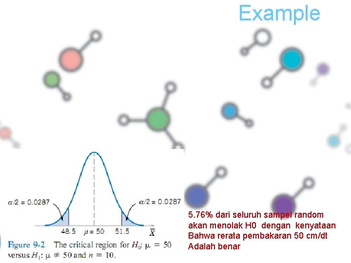 Example 5. 76% dari seluruh sampel random akan menolak H 0 dengan kenyataan Bahwa