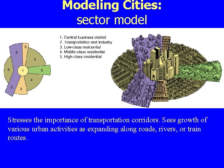 Modeling Cities: sector model Stresses the importance of transportation corridors. Sees growth of various