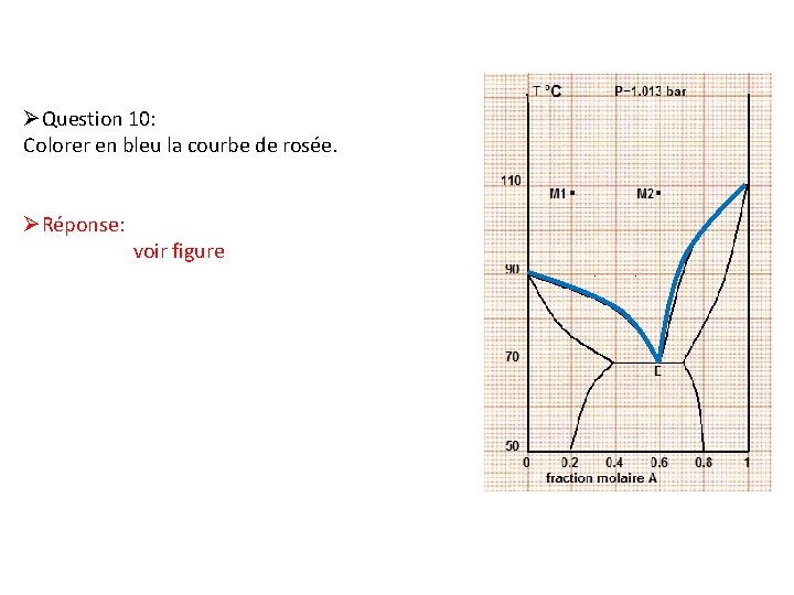 ØQuestion 10: Colorer en bleu la courbe de rosée. ØRéponse: voir figure 