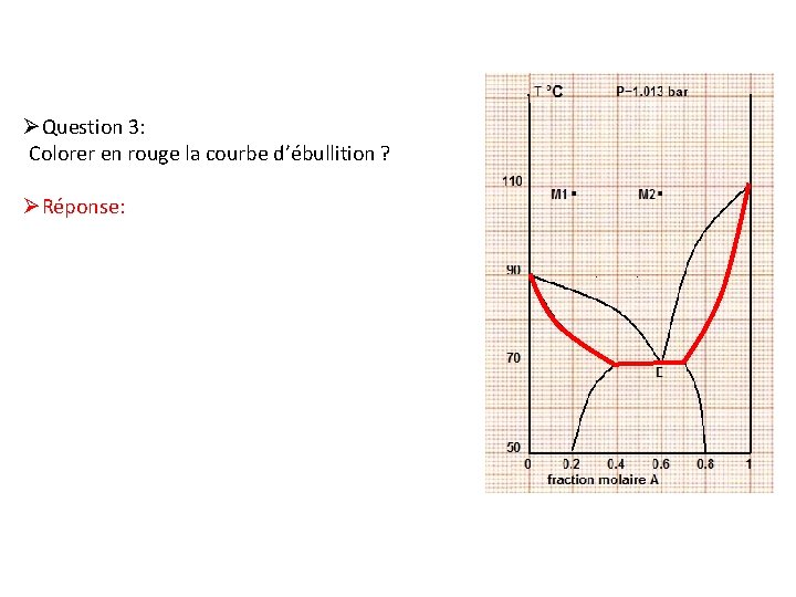 ØQuestion 3: Colorer en rouge la courbe d’ébullition ? ØRéponse: 