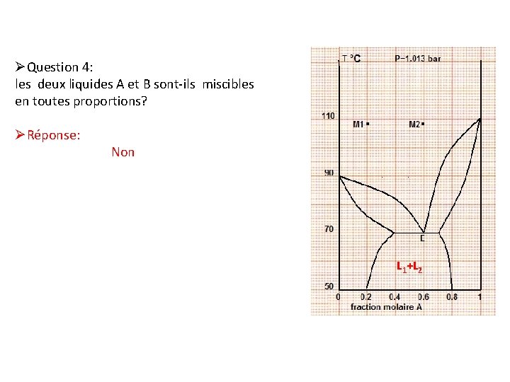 ØQuestion 4: les deux liquides A et B sont-ils miscibles en toutes proportions? ØRéponse: