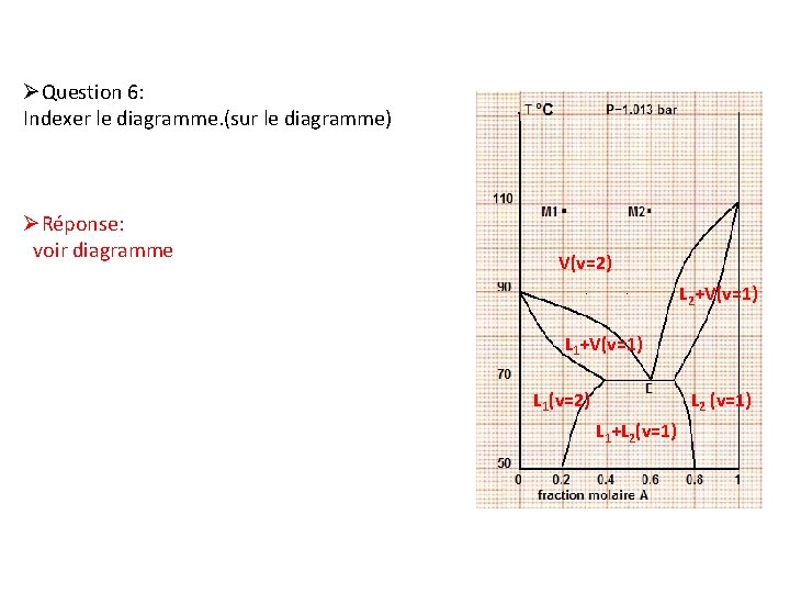 ØQuestion 6: Indexer le diagramme. (sur le diagramme) ØRéponse: voir diagramme V(v=2) L 2+V(v=1)