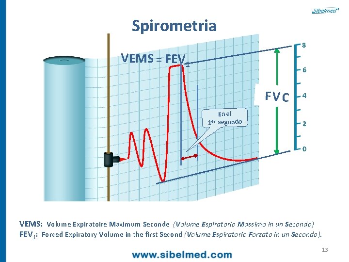 Spirometria 8 VEMS = FEV 1 6 FVC En el 1 er segundo 4