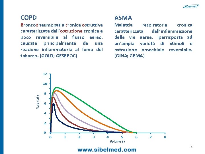 COPD Malattia respiratoria cronica caratterizzata dall’infiammazione delle vie aeree, iperrisposta ad un’ampia varietà di