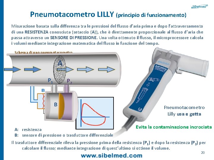 Pneumotacometro LILLY (principio di funzionamento) Misurazione basata sulla differenza tra le pressioni del flusso