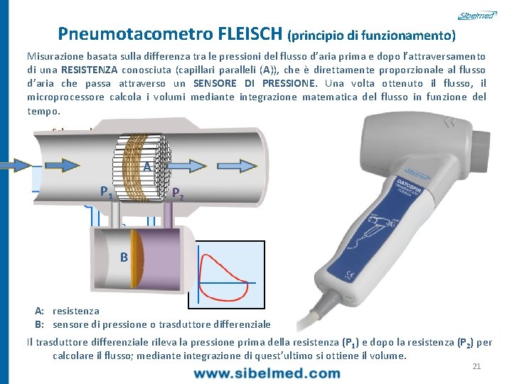 Pneumotacometro FLEISCH (principio di funzionamento) Misurazione basata sulla differenza tra le pressioni del flusso
