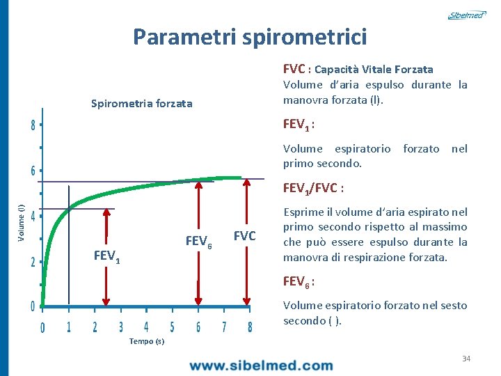 Parametri spirometrici FVC : Capacità Vitale Forzata Volume d’aria espulso durante la manovra forzata