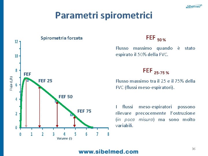 Parametri spirometrici Spirometria forzata FEF 50 % Flujo (L/s) Flusso massimo quando è stato
