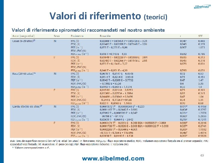 Valori di riferimento (teorici) Valori di riferimento spirometrici raccomandati nel nostro ambiente 49 