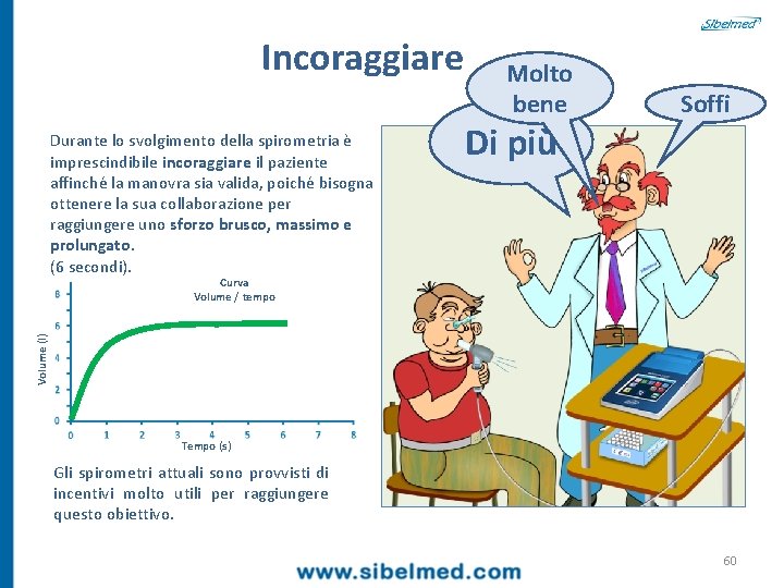 Incoraggiare Durante lo svolgimento della spirometria è imprescindibile incoraggiare il paziente affinché la manovra