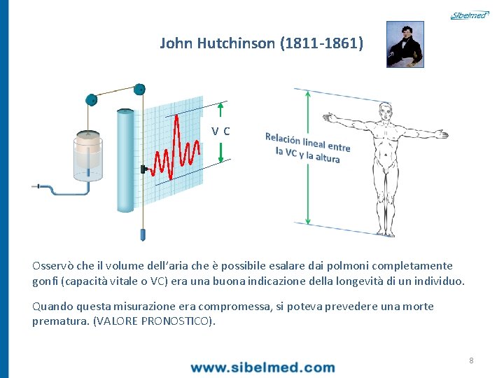 John Hutchinson (1811 -1861) vc Osservò che il volume dell’aria che è possibile esalare