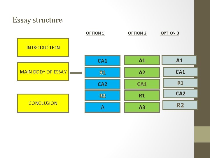 Essay structure OPTION 1 OPTION 2 OPTION 3 INTRODUCTION MAIN BODY OF ESSAY CONCLUSION