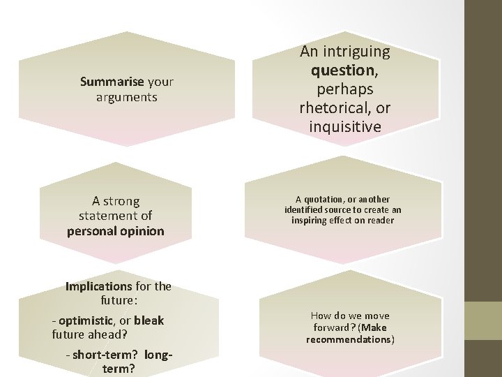 Summarise your arguments A strong statement of personal opinion An intriguing question, perhaps rhetorical,