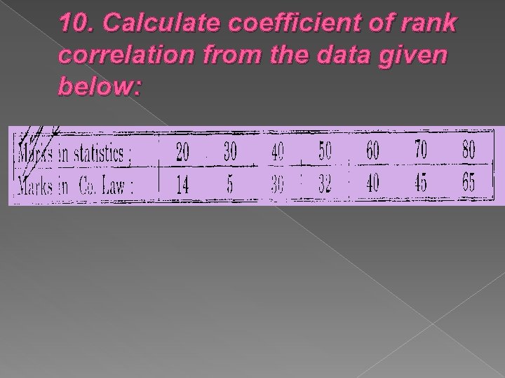 10. Calculate coefficient of rank correlation from the data given below: 