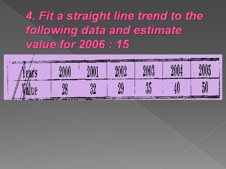 4. Fit a straight line trend to the following data and estimate value for