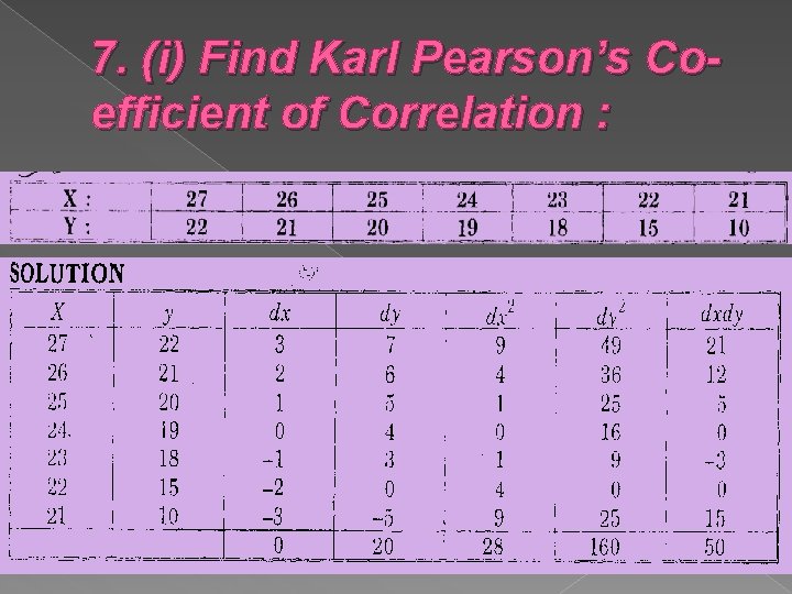 7. (i) Find Karl Pearson’s Coefficient of Correlation : 