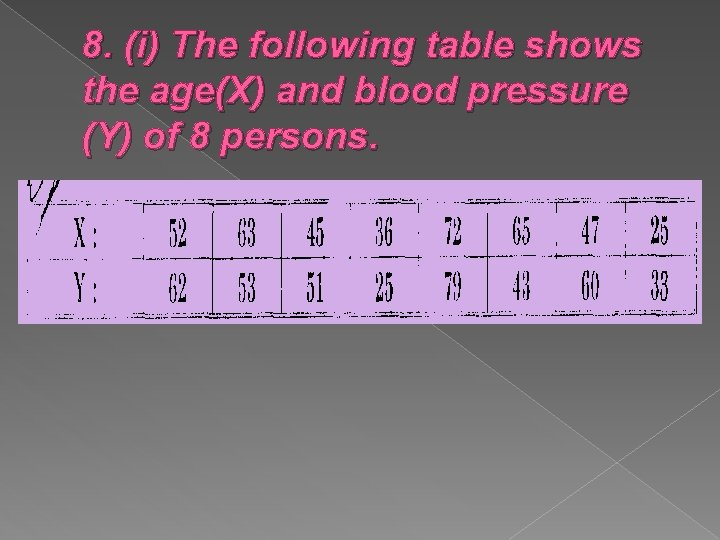 8. (i) The following table shows the age(X) and blood pressure (Y) of 8