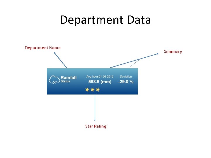 Department Data Department Name Summary Star Rating 