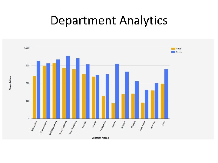 Department Analytics 