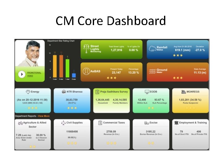 CM Core Dashboard 