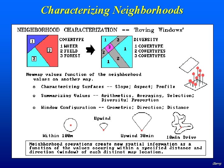 Characterizing Neighborhoods (Berry) 