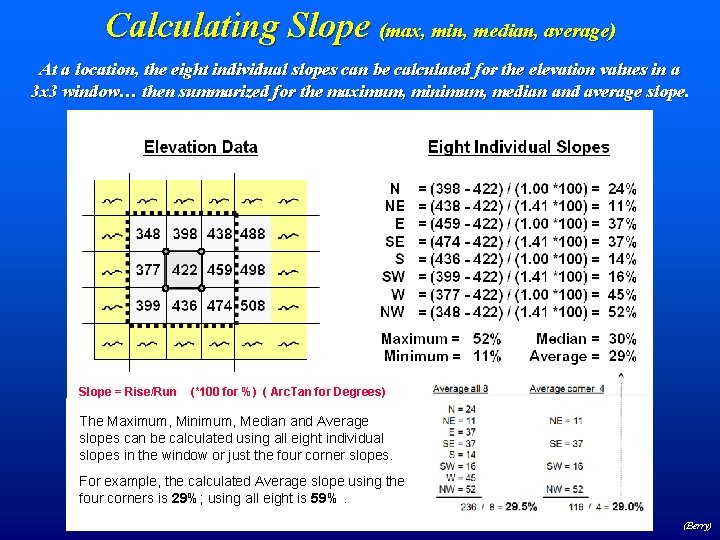 Calculating Slope (max, min, median, average) At a location, the eight individual slopes can