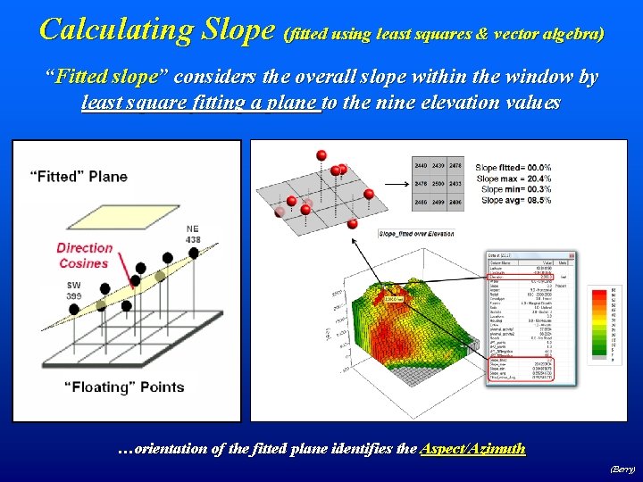 Calculating Slope (fitted using least squares & vector algebra) “Fitted slope” considers the overall