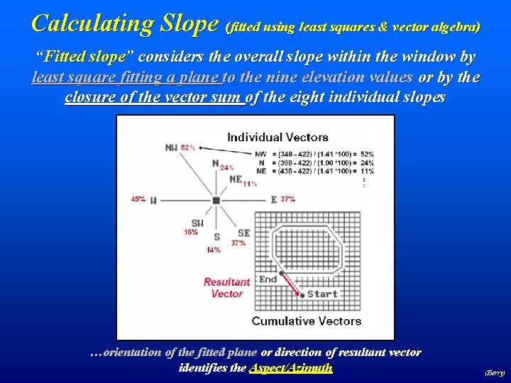 Calculating Slope (fitted using least squares & vector algebra) “Fitted slope” considers the overall