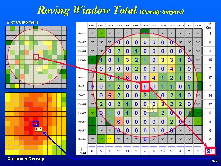 Roving Window Total (Density Surface) # of Customers Customer Density Berry 