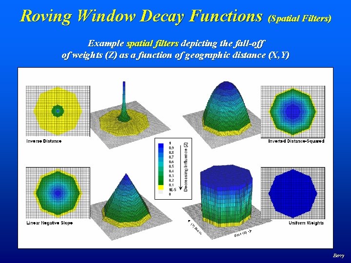 Roving Window Decay Functions (Spatial Filters) Example spatial filters depicting the fall-off of weights