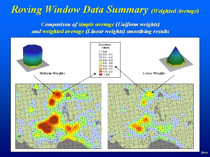 Roving Window Data Summary (Weighted Average) Comparison of simple average (Uniform weights) and weighted