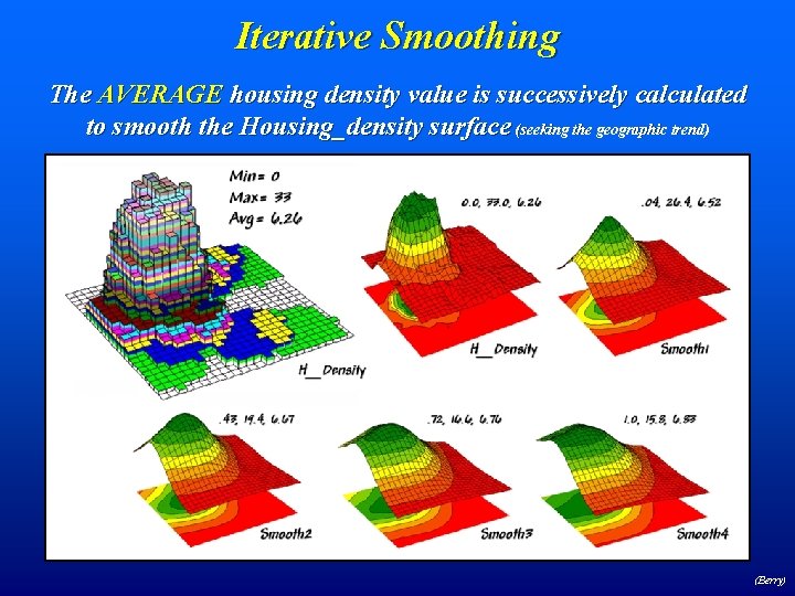 Iterative Smoothing The AVERAGE housing density value is successively calculated to smooth the Housing_density