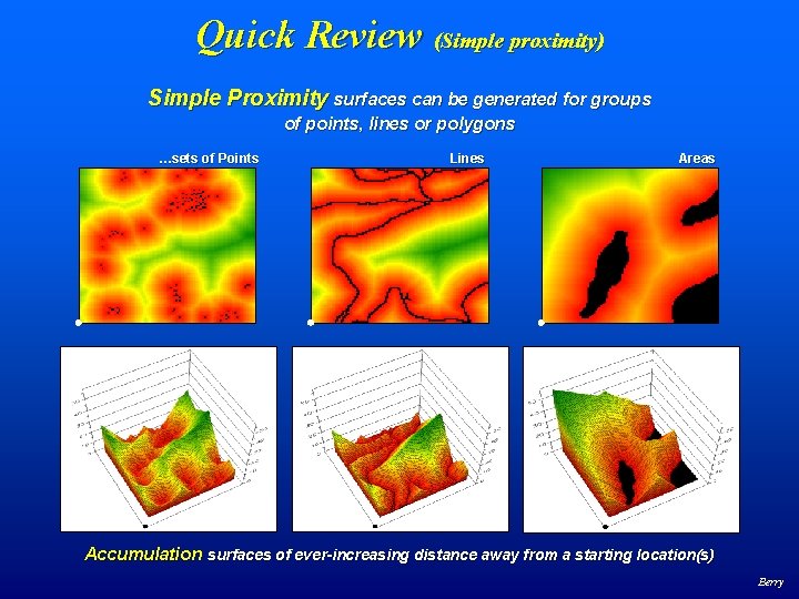 Quick Review (Simple proximity) Simple Proximity surfaces can be generated for groups of points,
