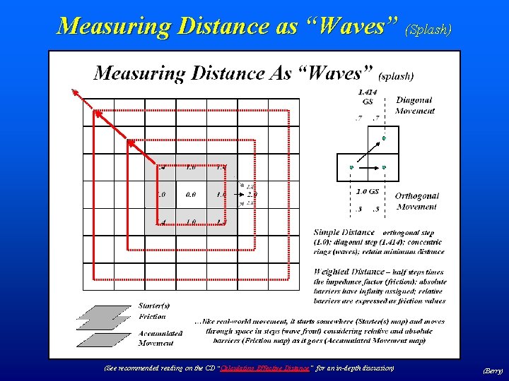 Measuring Distance as “Waves” (Splash) (See recommended reading on the CD “Calculating Effective Distance”