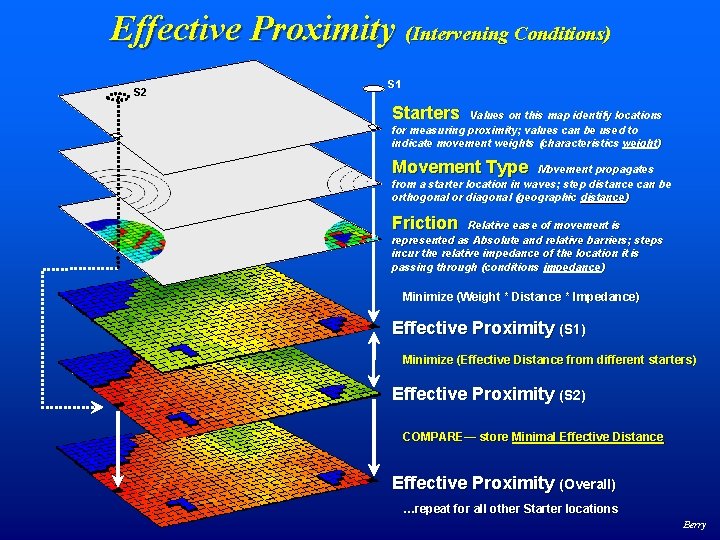 Effective Proximity (Intervening Conditions) S 2 S 1 Starters Values on this map identify