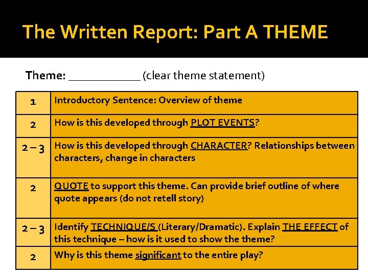 The Written Report: Part A THEME Theme: ______ (clear theme statement) 1 Introductory Sentence: