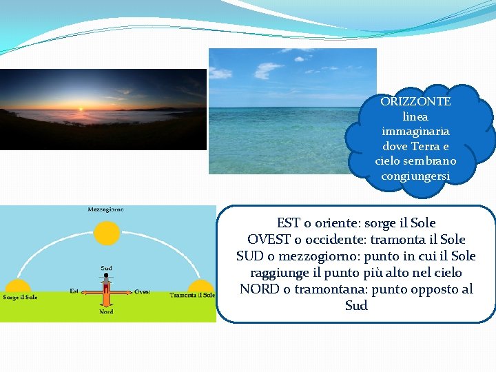 ORIZZONTE linea immaginaria dove Terra e cielo sembrano congiungersi EST o oriente: sorge il