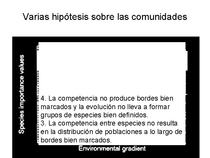 Varias hipótesis sobre las comunidades 1. Las especies, incluyendo las dominantes, se excluyen mutuamente