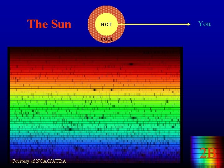 The Sun HOT You COOL Courtesy of NOAO/AURA 2 B 