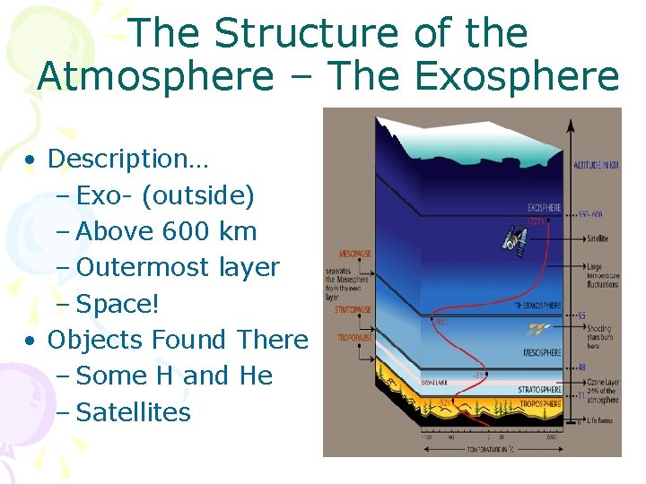 The Structure of the Atmosphere – The Exosphere • Description… – Exo- (outside) –