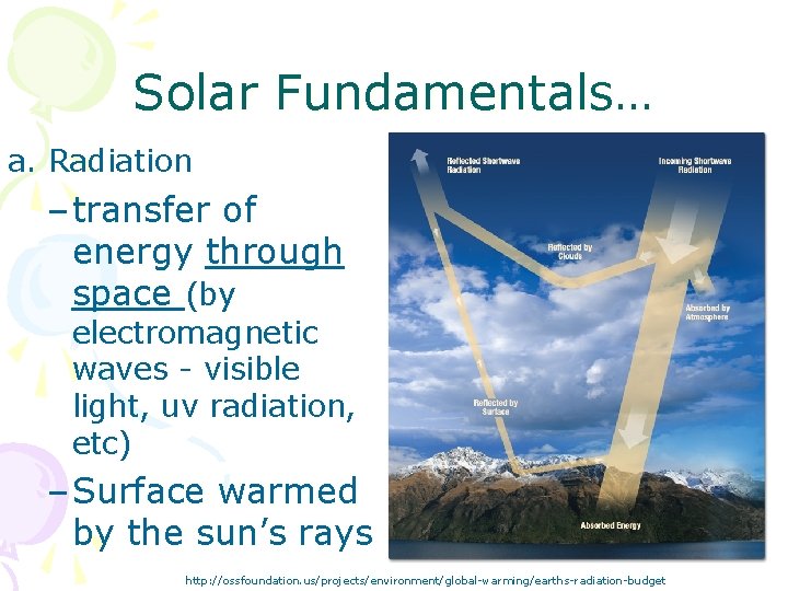 Solar Fundamentals… a. Radiation – transfer of energy through space (by electromagnetic waves -