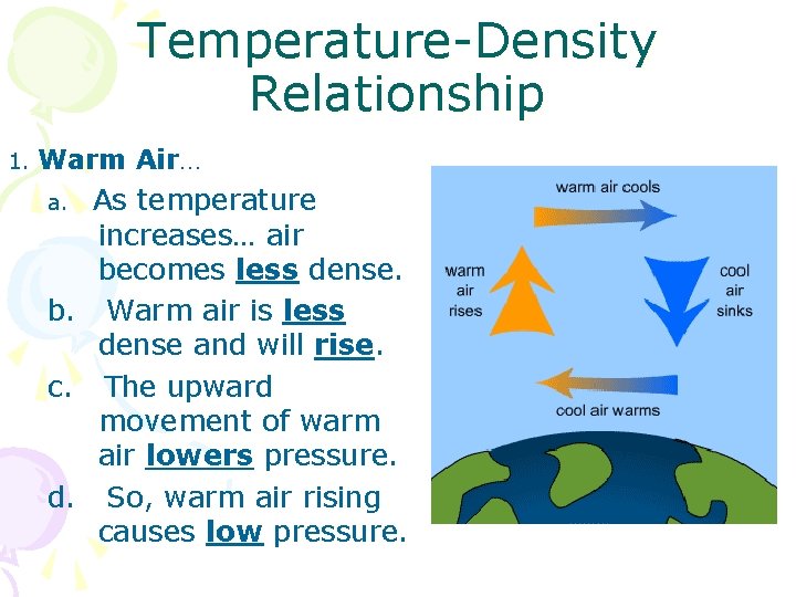 Temperature-Density Relationship 1. Warm Air… As temperature increases… air becomes less dense. b. Warm