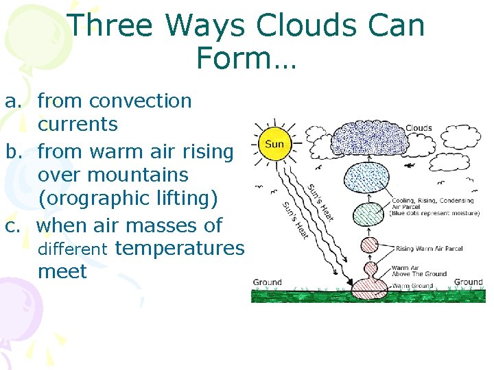 Three Ways Clouds Can Form… a. from convection currents b. from warm air rising