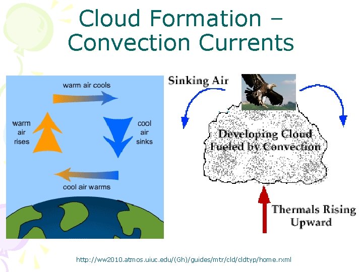 Cloud Formation – Convection Currents http: //ww 2010. atmos. uiuc. edu/(Gh)/guides/mtr/cldtyp/home. rxml 